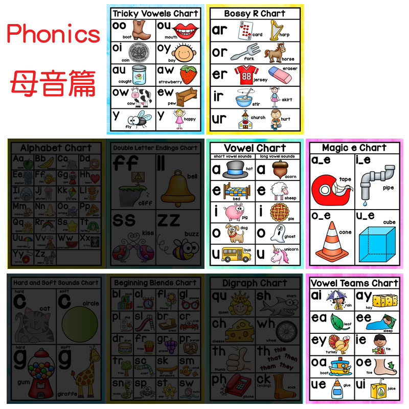 情境佈置海報-Phonics母音篇
