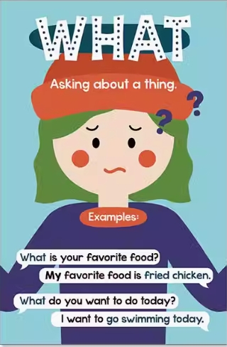 Question Words教學海報-What篇